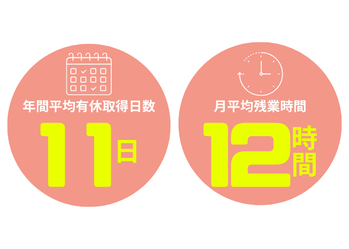 数字で見る特徴