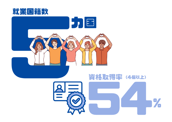 数字で見る特徴