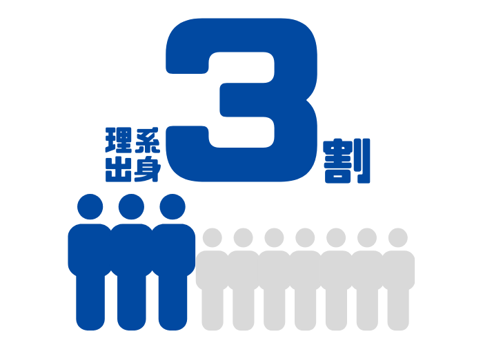 数字で見る特徴