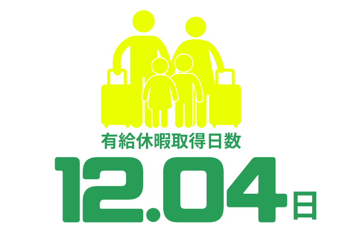 数字で見る特徴